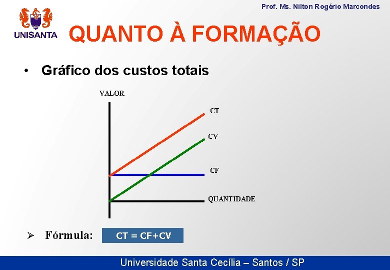 Prof. Ms. Nilton Rogério Marcondes QUANTO À FORMAÇÃO • Gráfico dos custos totais VALOR