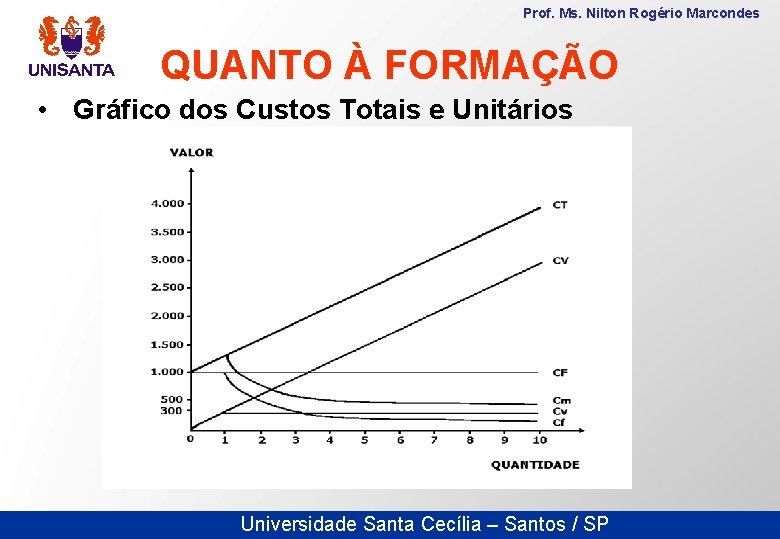 Prof. Ms. Nilton Rogério Marcondes QUANTO À FORMAÇÃO • Gráfico dos Custos Totais e