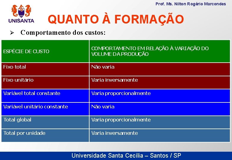 Prof. Ms. Nilton Rogério Marcondes QUANTO À FORMAÇÃO Ø Comportamento dos custos: ESPÉCIE DE