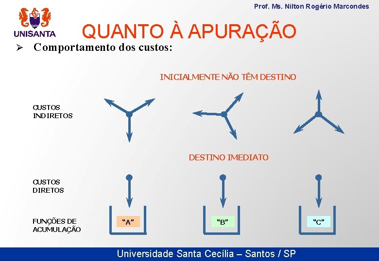 Prof. Ms. Nilton Rogério Marcondes QUANTO À APURAÇÃO Ø Comportamento dos custos: INICIALMENTE NÃO