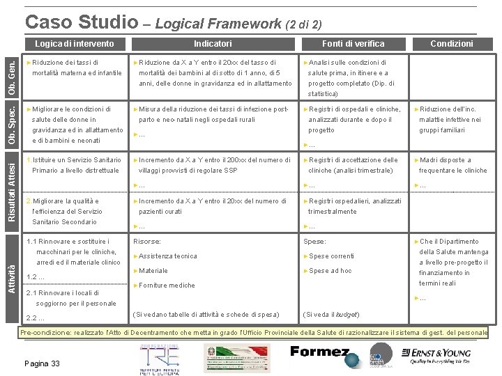 Caso Studio – Logical Framework (2 di 2) Ob. Gen. ►Analisi ►Migliorare ►Misura ►Registri