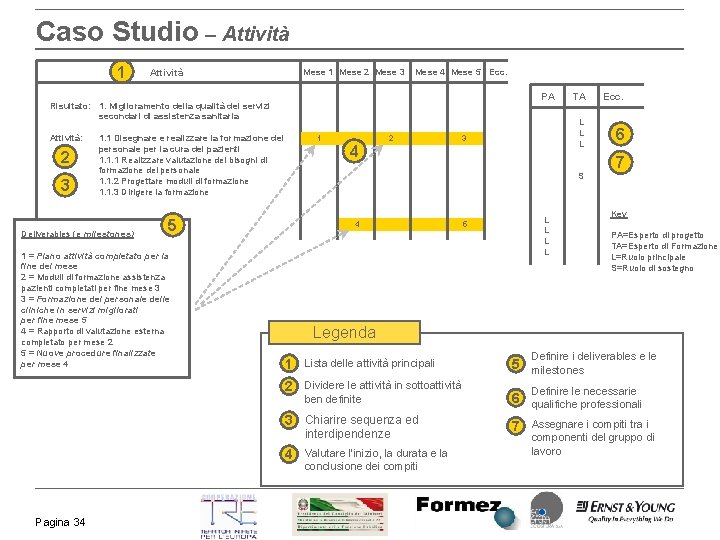 Caso Studio – Attività 1 Attività Mese 1 Mese 2 Mese 3 Mese 4