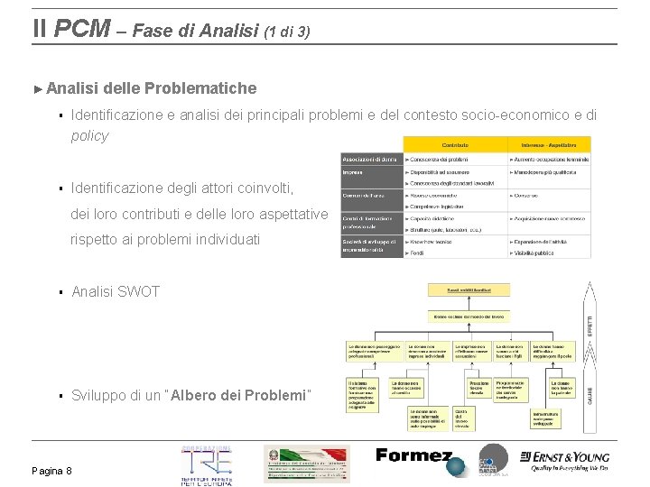 Il PCM – Fase di Analisi (1 di 3) ► Analisi delle Problematiche §