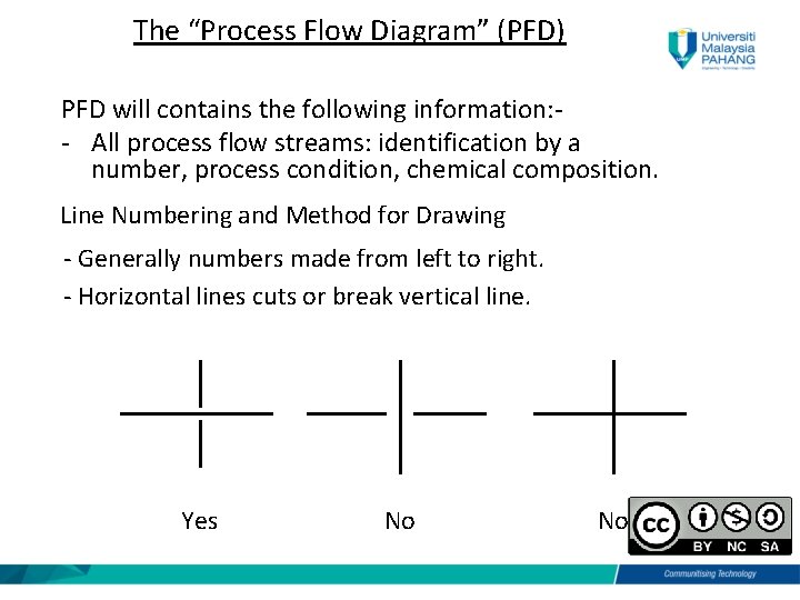 The “Process Flow Diagram” (PFD) PFD will contains the following information: - All process