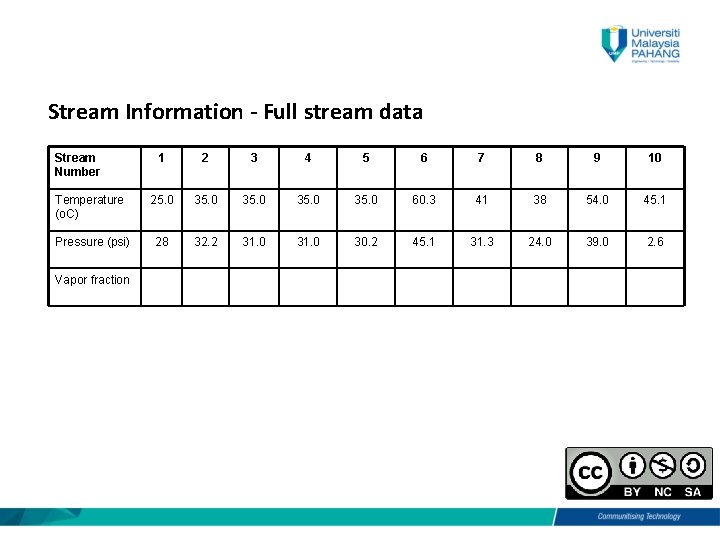 Stream Information - Full stream data Stream Number 1 2 3 4 5 6