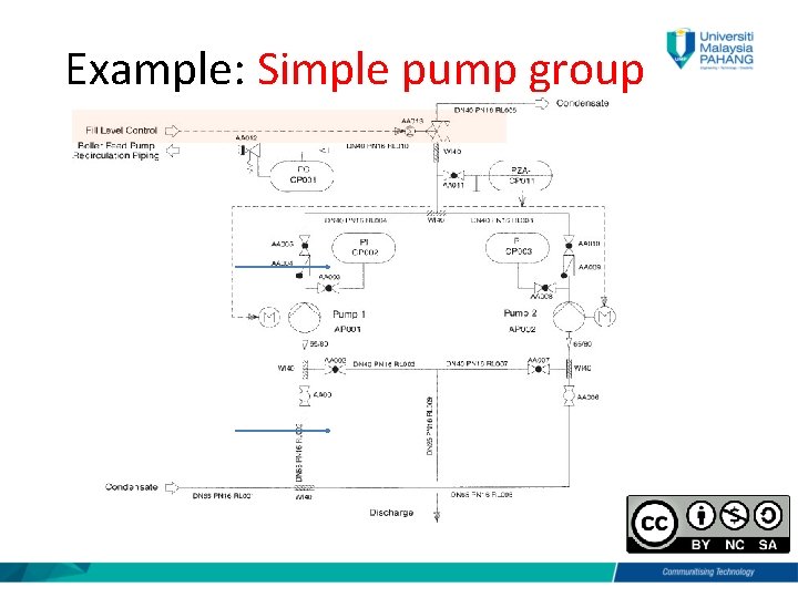Example: Simple pump group 