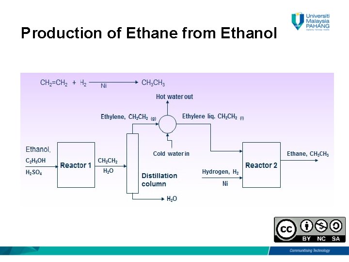 Production of Ethane from Ethanol 