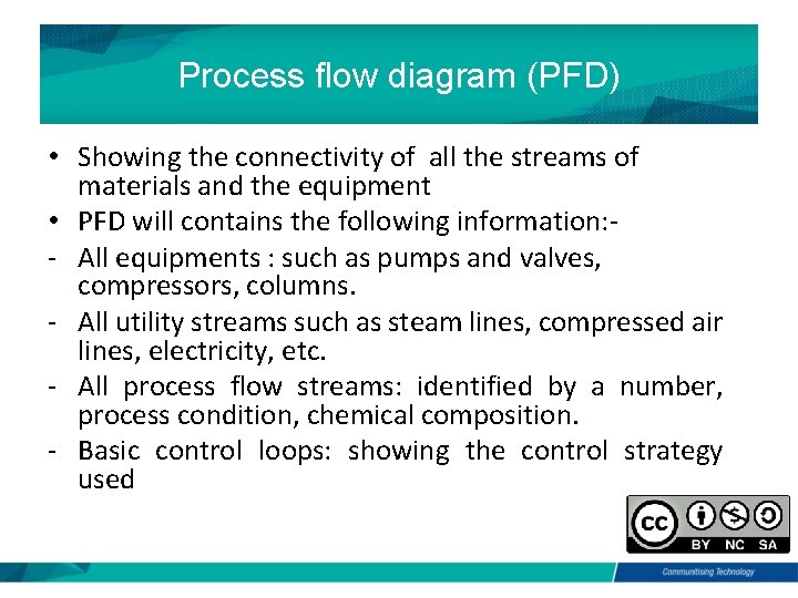 Process flow diagram (PFD) • Showing the connectivity of all the streams of materials