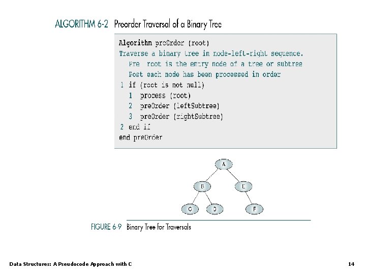 Data Structures: A Pseudocode Approach with C 14 