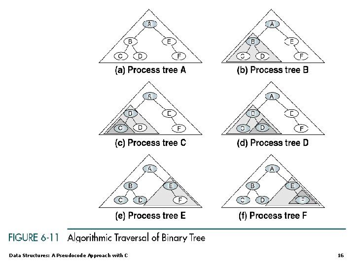 Data Structures: A Pseudocode Approach with C 16 