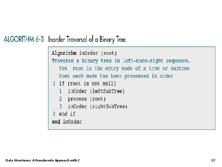 Data Structures: A Pseudocode Approach with C 17 