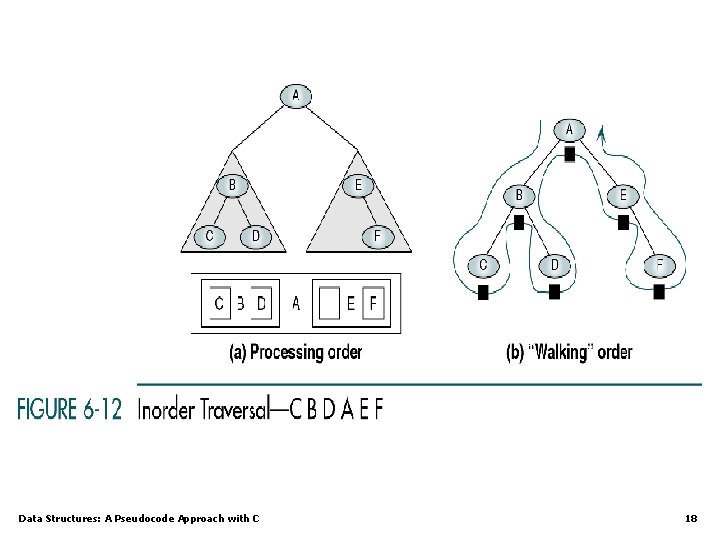 Data Structures: A Pseudocode Approach with C 18 