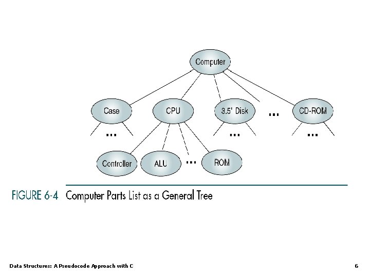 Data Structures: A Pseudocode Approach with C 6 