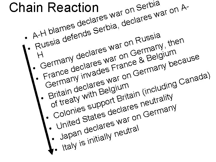 ia b r e Chain Reaction war on S war on As s e