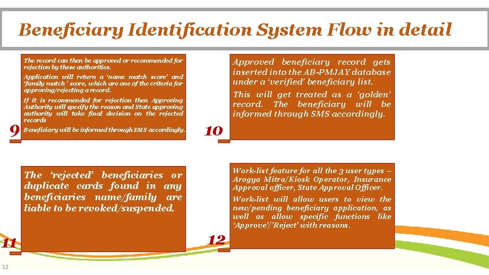 Beneficiary Identification System Flow in detail The record can then be approved or recommended