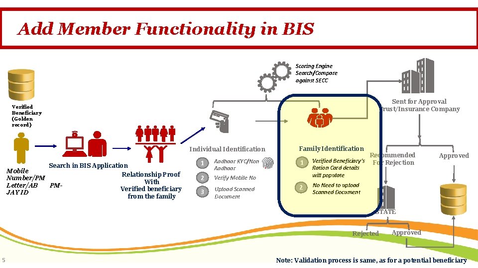 Add Member Functionality in BIS Scoring Engine Search/Compare against SECC Sent for Approval Trust/Insurance