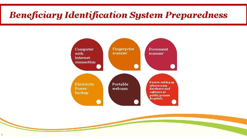 Beneficiary Identification System Preparedness 7 Computer with internet connection Fingerprint scanner Electricity Power backup