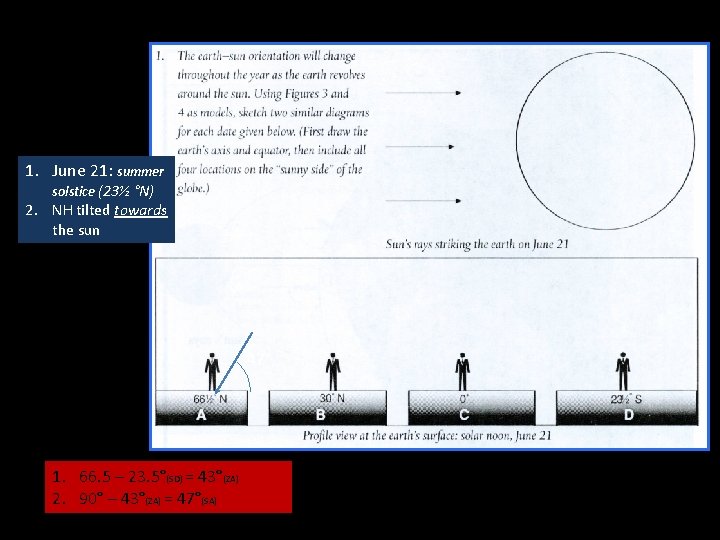 1. June 21: summer solstice (23½ °N) 2. NH tilted towards the sun SD