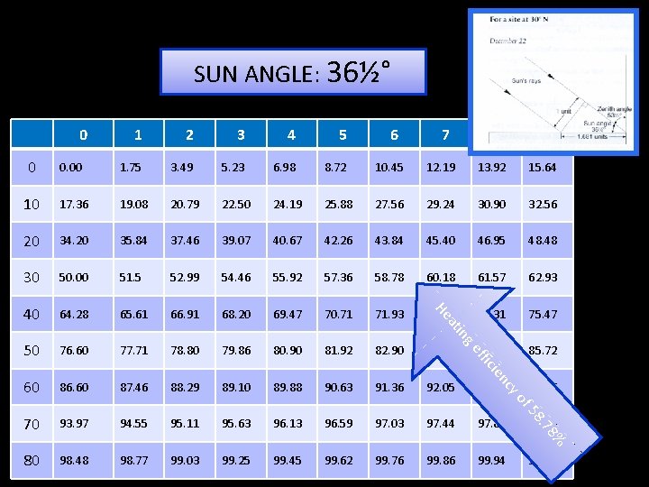 SUN ANGLE: 36½° 0 1 2 3 4 5 6 7 8 9 0.