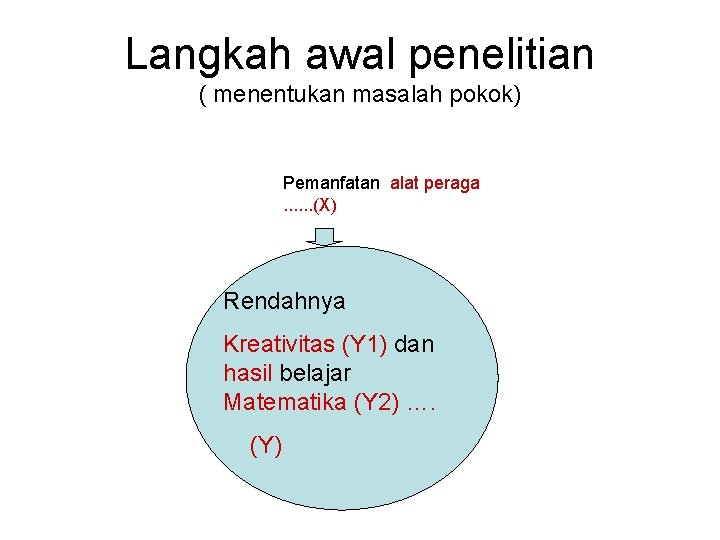 Langkah awal penelitian ( menentukan masalah pokok) Pemanfatan alat peraga. . . (X) Rendahnya