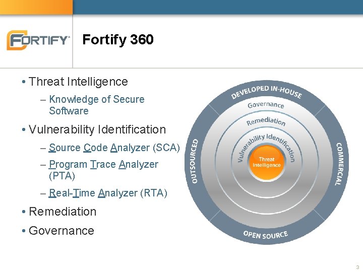 Fortify 360 • Threat Intelligence – Knowledge of Secure Software • Vulnerability Identification –