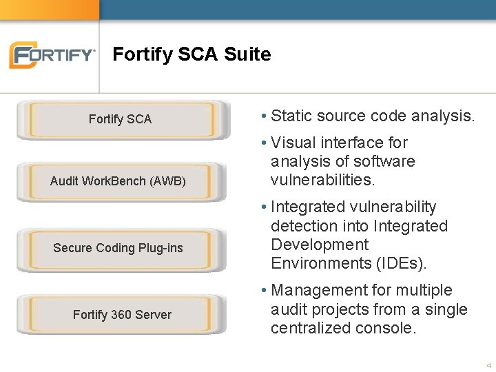 Fortify SCA Suite Fortify SCA Audit Work. Bench (AWB) Secure Coding Plug-ins Fortify 360 Fortify SCA Suite Fortify SCA Audit Work. Bench (AWB) Secure Coding Plug-ins Fortify 360
