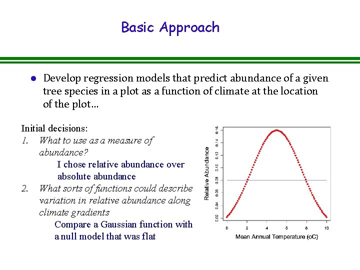 Basic Approach l Develop regression models that predict abundance of a given tree species