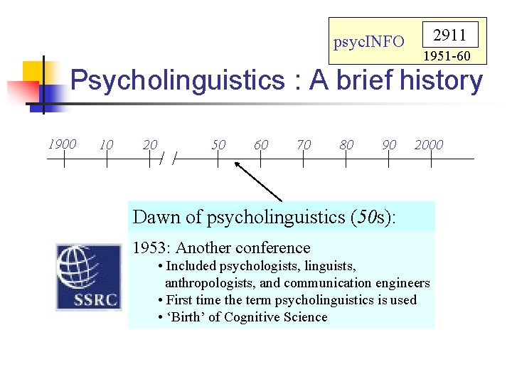 psyc. INFO 2911 1951 -60 Psycholinguistics : A brief history 1900 10 20 50