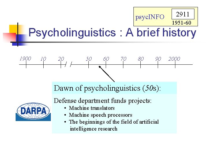 psyc. INFO 2911 1951 -60 Psycholinguistics : A brief history 1900 10 20 50