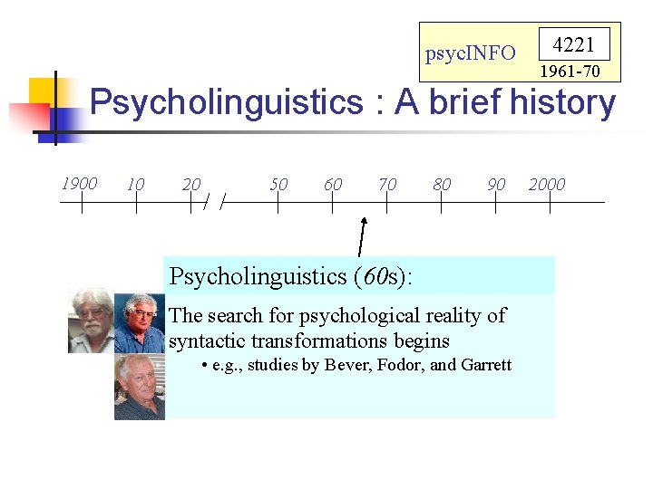psyc. INFO 4221 1961 -70 Psycholinguistics : A brief history 1900 10 20 50