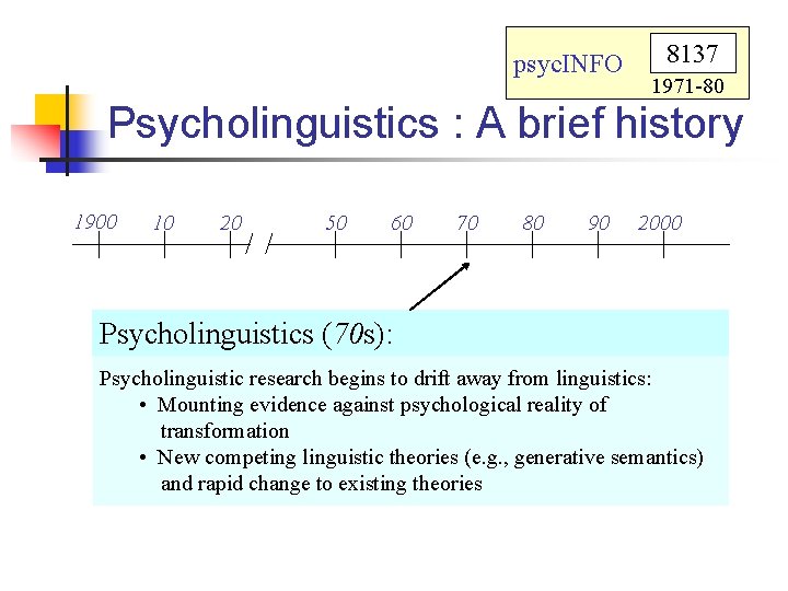 psyc. INFO 8137 1971 -80 Psycholinguistics : A brief history 1900 10 20 50