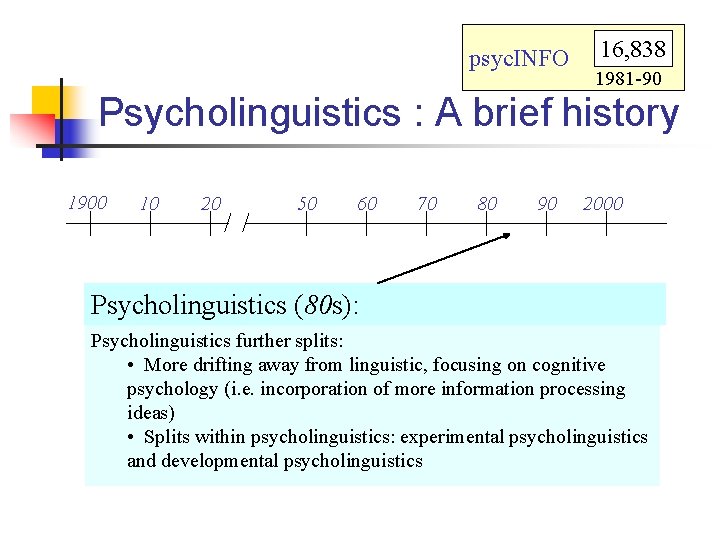 psyc. INFO 16, 838 1981 -90 Psycholinguistics : A brief history 1900 10 20