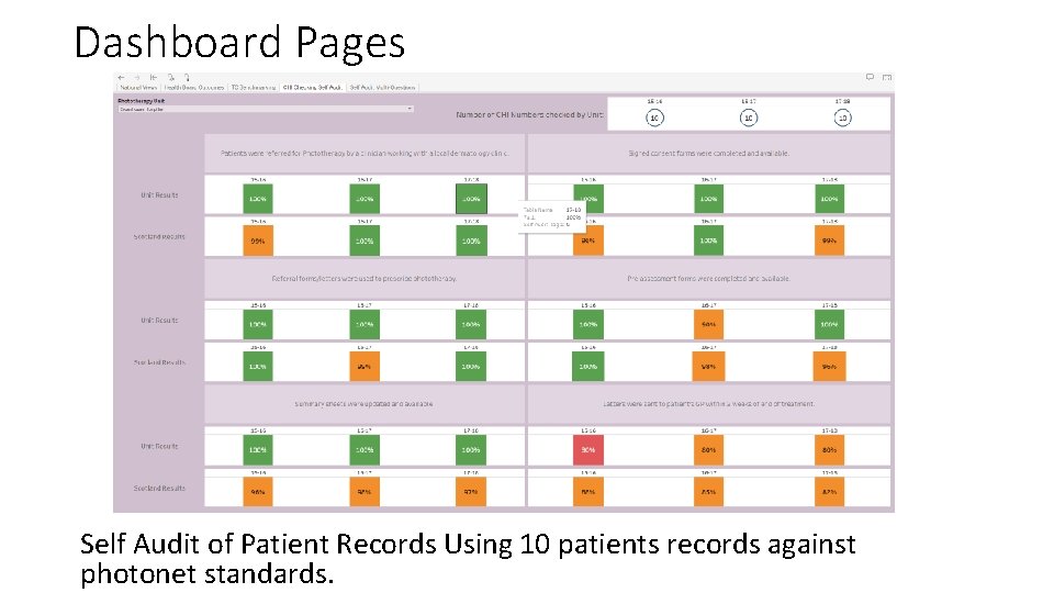 Dashboard Pages Self Audit of Patient Records Using 10 patients records against photonet standards. Dashboard Pages Self Audit of Patient Records Using 10 patients records against photonet standards.