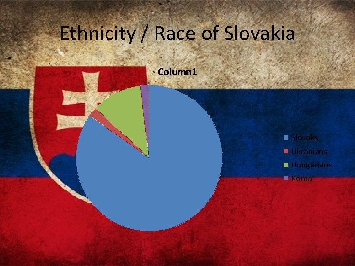 Ethnicity / Race of Slovakia Column 1 Slovaks Ukranians Hungarians Roma 