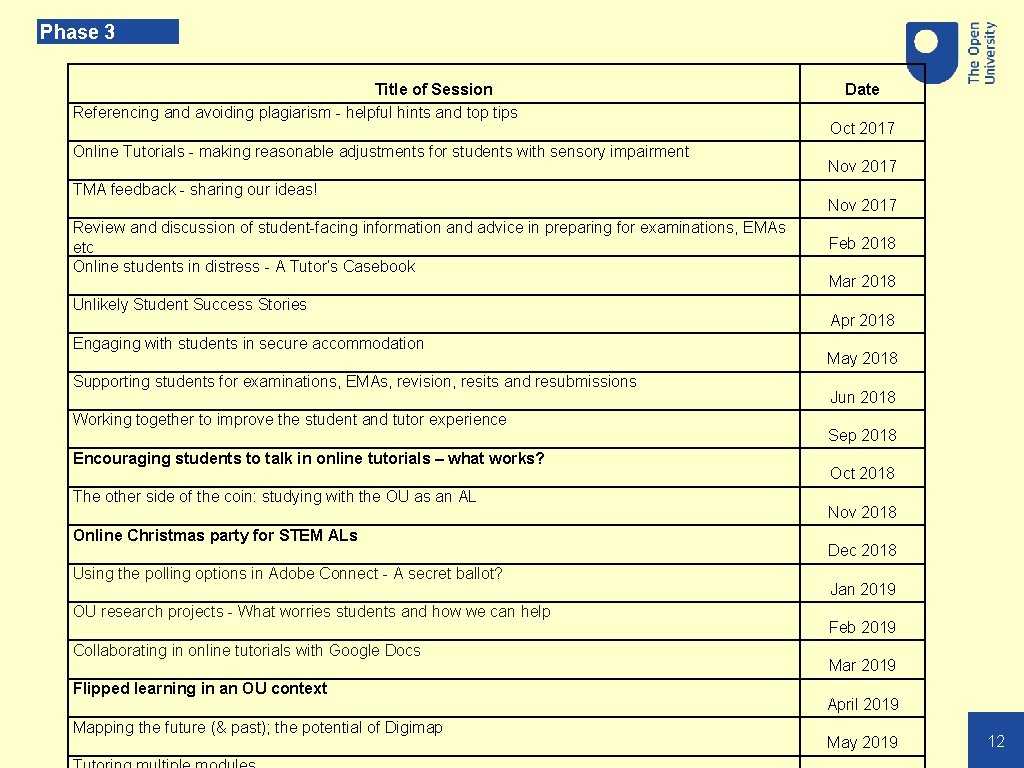 Phase 3 Title of Session Referencing and avoiding plagiarism - helpful hints and top