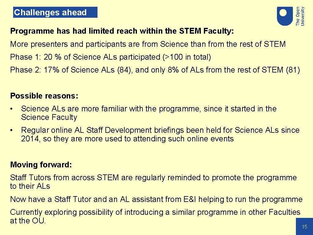 Challenges ahead Programme has had limited reach within the STEM Faculty: More presenters and