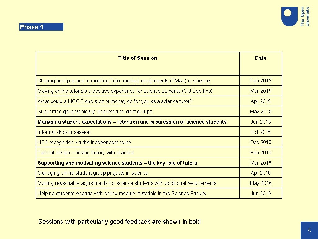 Phase 1 Title of Session Date Sharing best practice in marking Tutor marked assignments