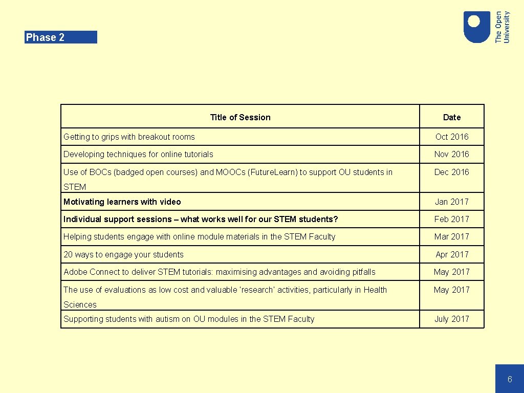 Phase 2 Title of Session Date Getting to grips with breakout rooms Oct 2016