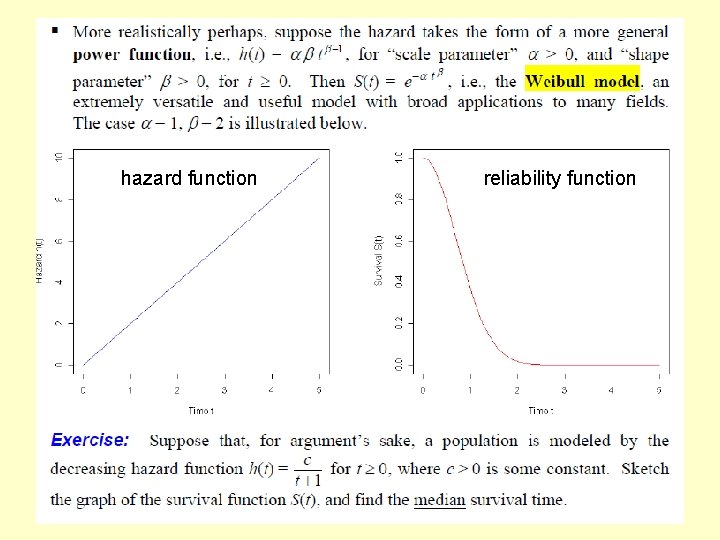 hazard function reliability function 10 