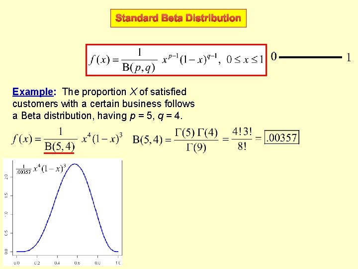 Standard Beta Distribution Example: The proportion X of satisfied customers with a certain business