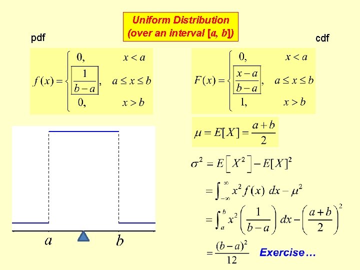 pdf Uniform Distribution (over an interval [a, b]) cdf 