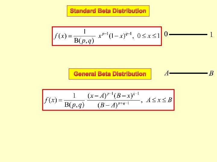 Standard Beta Distribution General Beta Distribution 