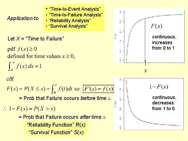  • “Time-to-Event Analysis” Application to • “Time-to-Failure Analysis” • “Reliability Analysis” • “Survival