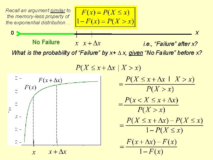 Recall an argument similar to the memory-less property of the exponential distribution… 0 X