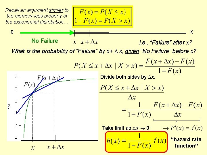 Recall an argument similar to the memory-less property of the exponential distribution… 0 X