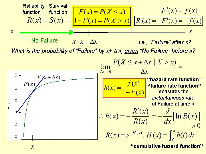 Reliability Survival function 0 X No Failure i. e. , “Failure” after x? What