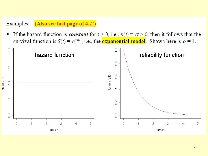 hazard function reliability function 9 