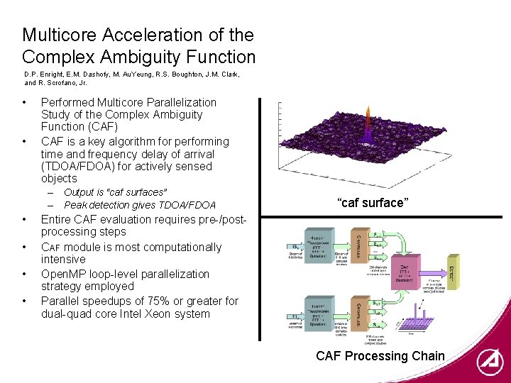 Multicore Acceleration of the Complex Ambiguity Function D. P. Enright, E. M. Dashofy, M.