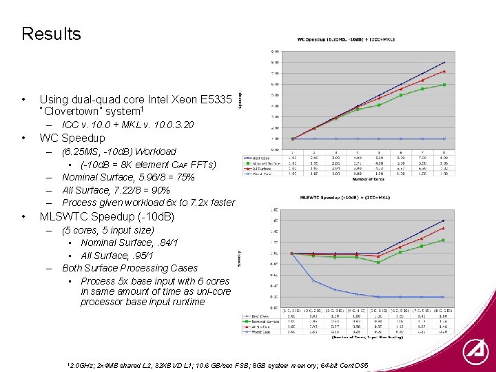 Results • Using dual-quad core Intel Xeon E 5335 “Clovertown” system 1 – ICC