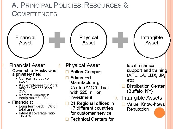 A. PRINCIPAL POLICIES: RESOURCES & COMPETENCES Financial Asset 1. Financial Asset – Ownership: Husky